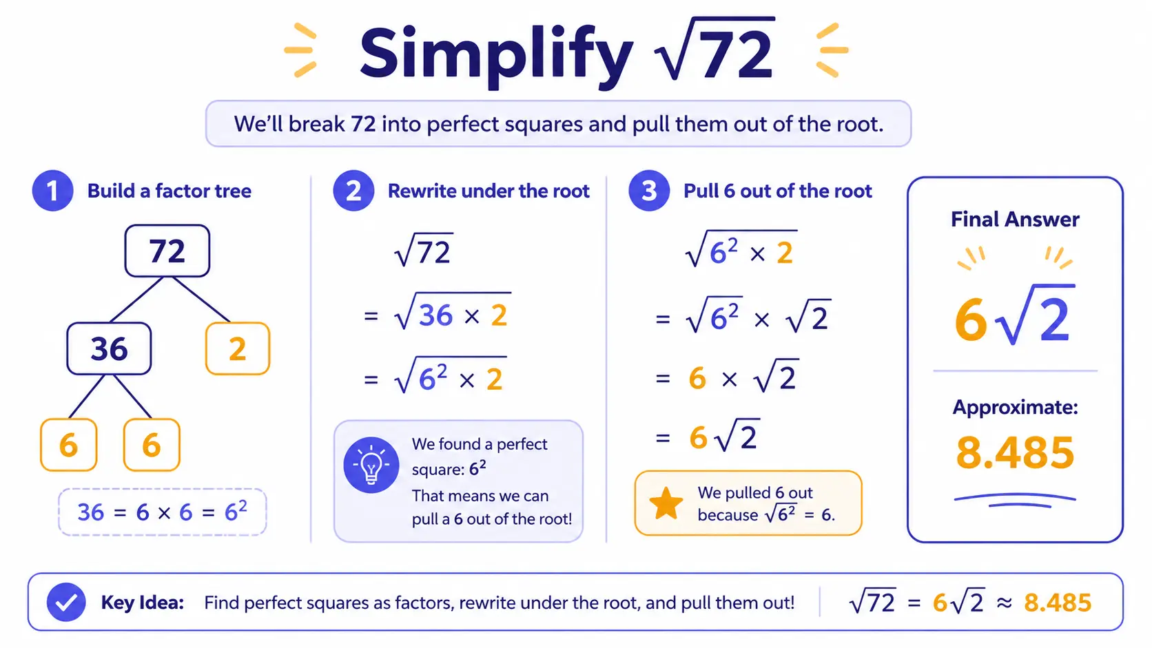 Simplifying the square root of 72 into 6√2 by prime factorization